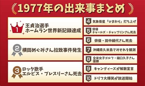 1977年5月15日|1977年（昭和52年）の出来事から記憶を呼び覚ます 